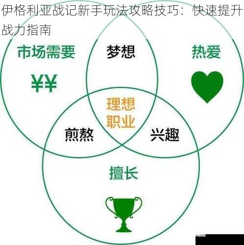 选择合适的职业