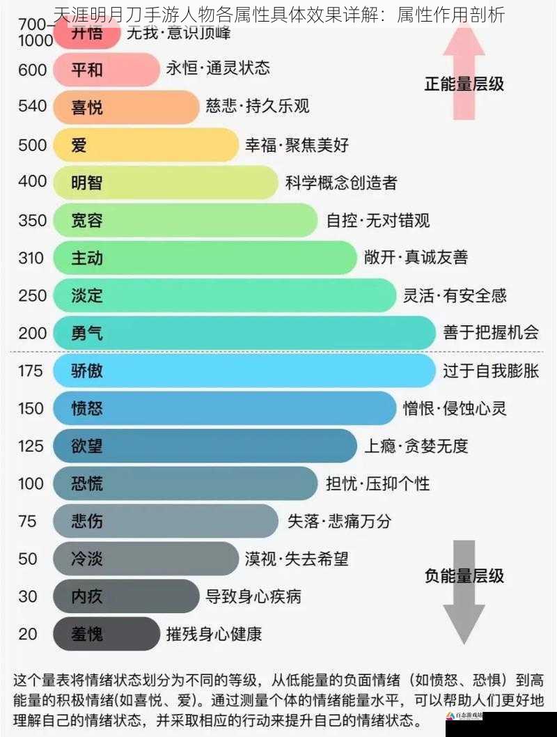 生命值属性