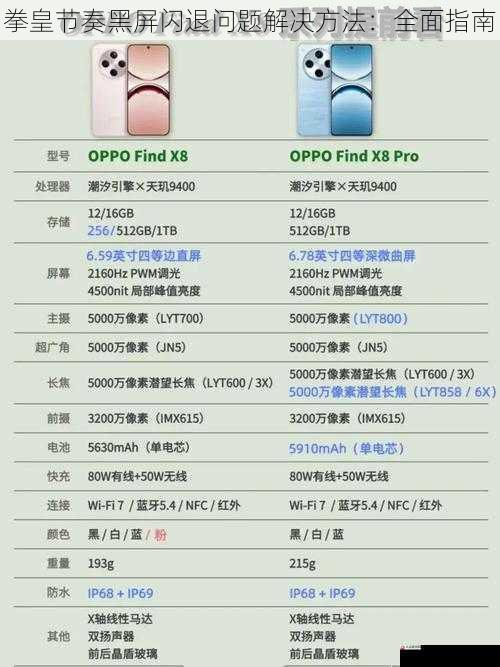  拳皇节奏黑屏闪退问题解决方法：全面指南