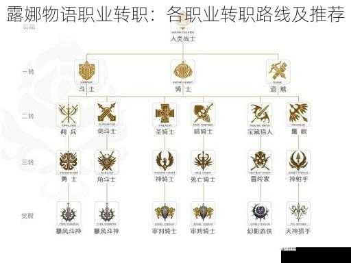 战士转职路线及推荐