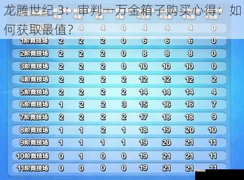 箱子品质与概率