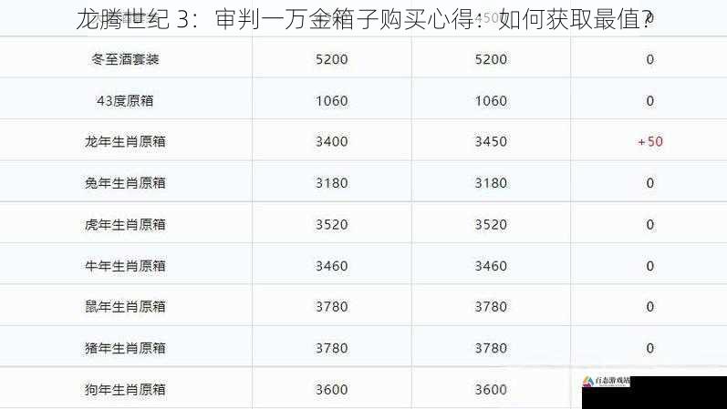 交易市场与价格波动