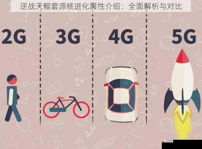 移动速度