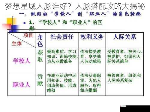 职业人脉:不同职业的优势与搭配
