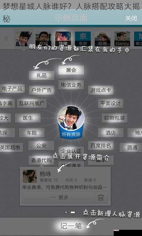 活动人脉:参与活动结识的人脉