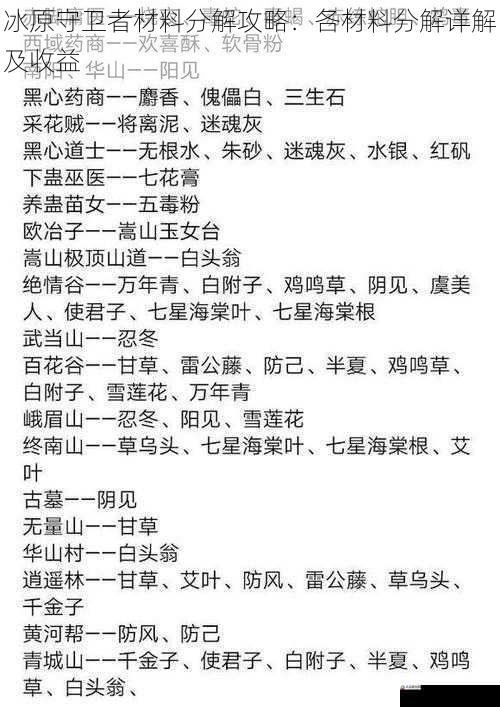 材料种类与获取途径
