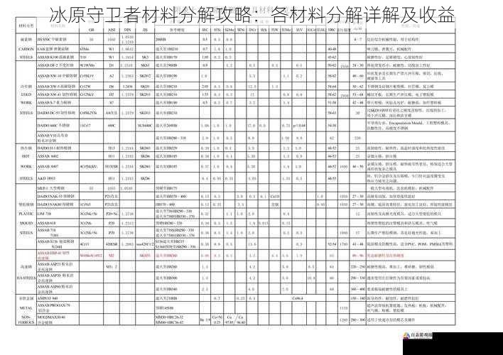 各材料分解详解