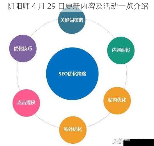 优化与调整