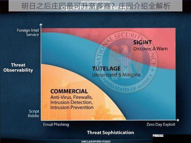 防御能力与庄园等级