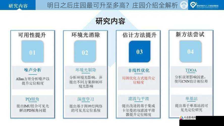 科技研究与庄园等级