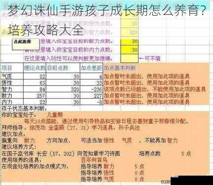 孩子的属性培养