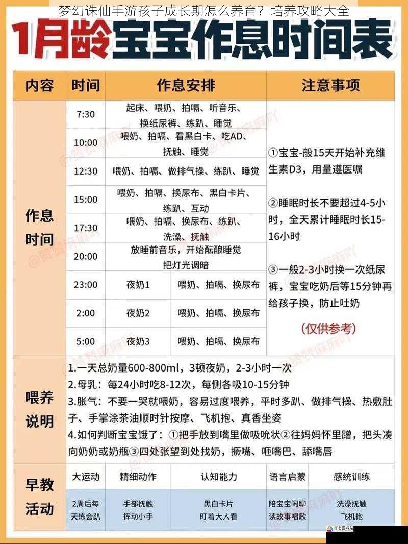 孩子的培养时间