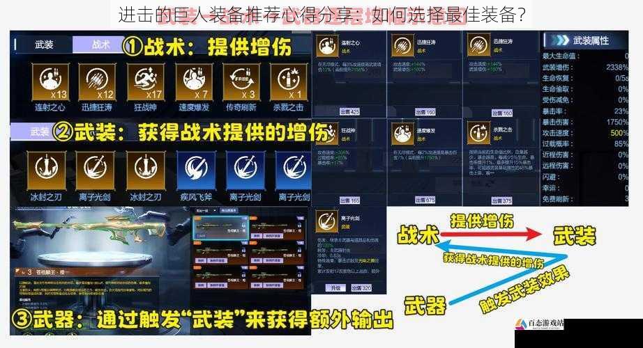 技能搭配:发挥装备的最大潜力