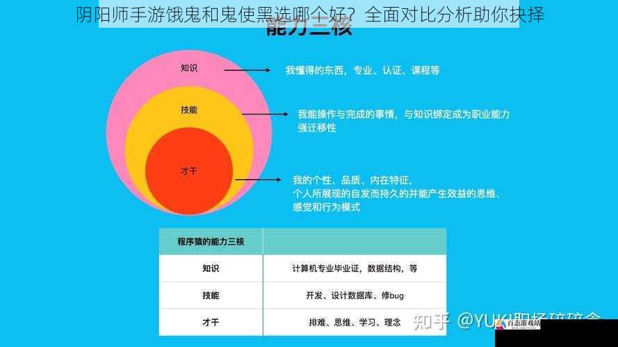 阴阳师手游饿鬼和鬼使黑选哪个好？全面对比分析助你抉择