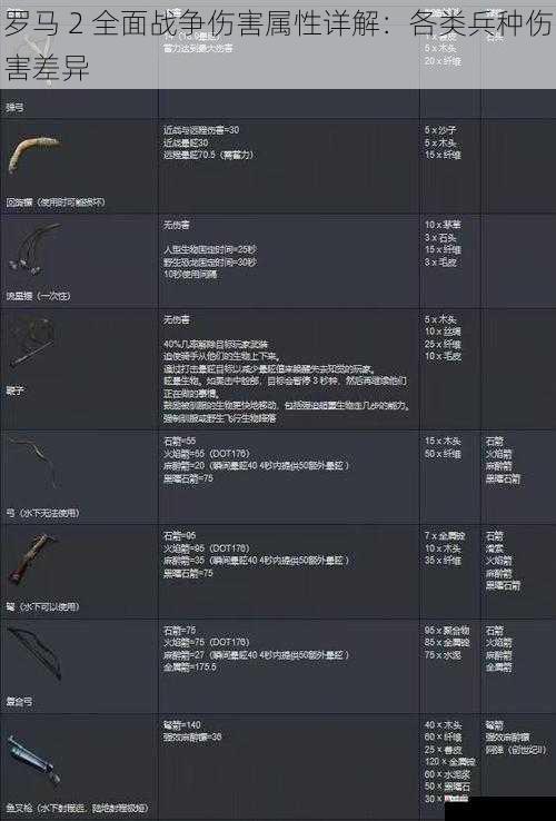 罗马 2 全面战争伤害属性详解：各类兵种伤害差异