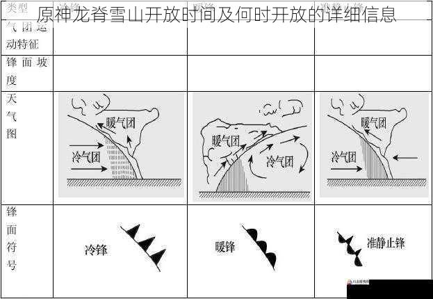天气系统与开放条件