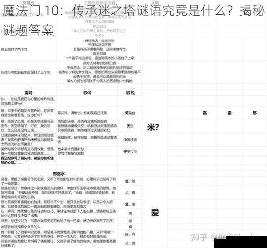 解谜的过程与体验