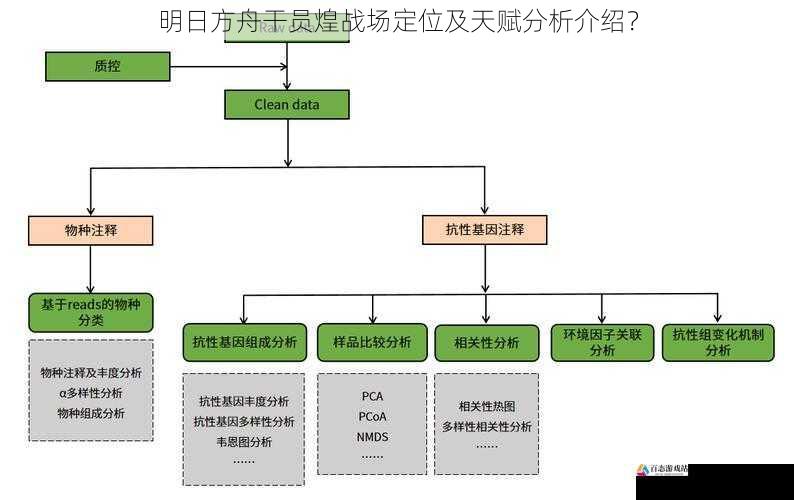 生存能力与抗性