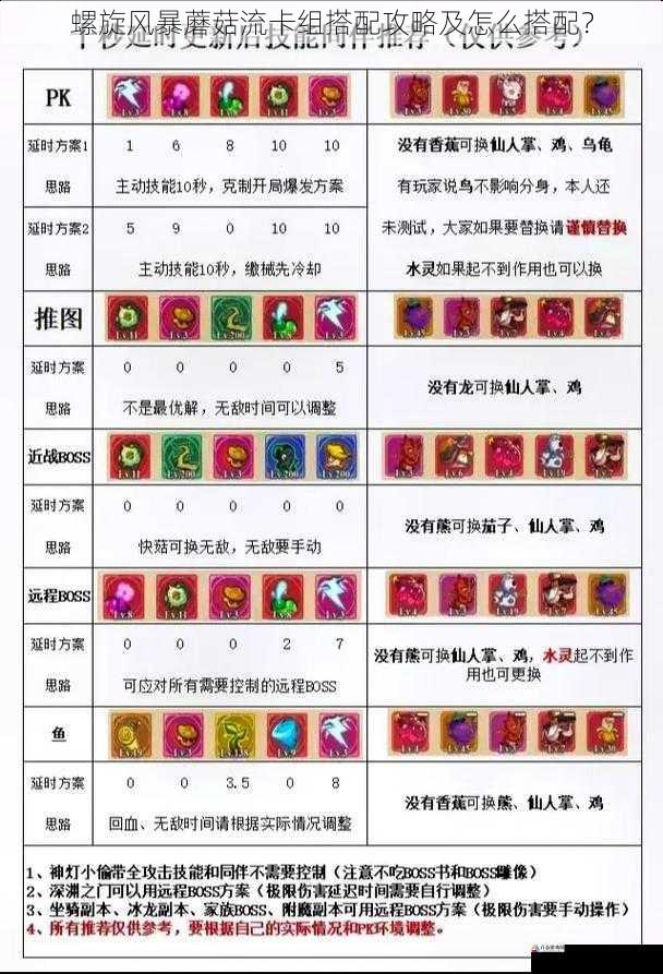法术搭配