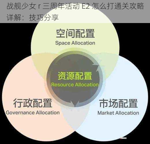 资源管理与补给策略