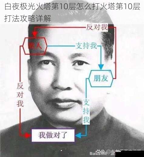 应对特殊敌人