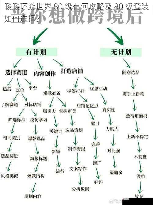 搭配技巧与策略