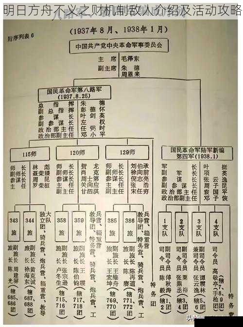  明日方舟不义之财机制敌人介绍及活动攻略