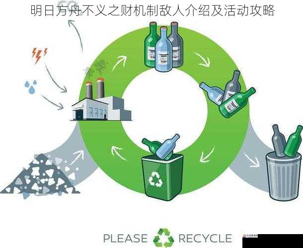 资源获取与利用