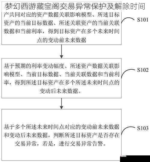 交易异常保护期间的交易处理