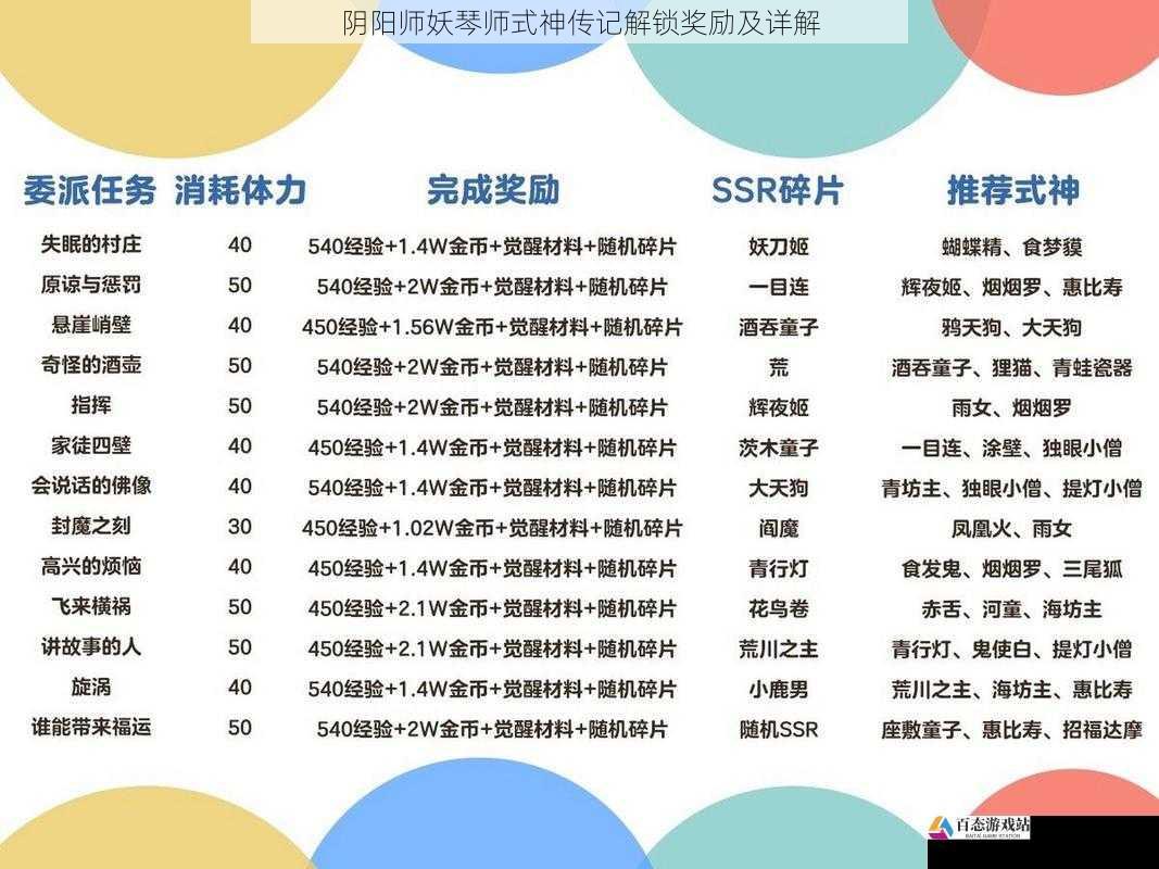传记解锁奖励之式神碎片