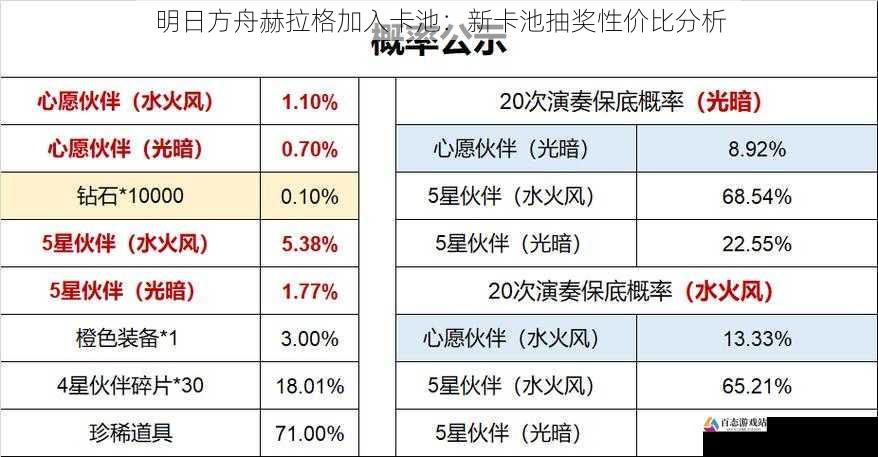 明日方舟赫拉格加入卡池：新卡池抽奖性价比分析