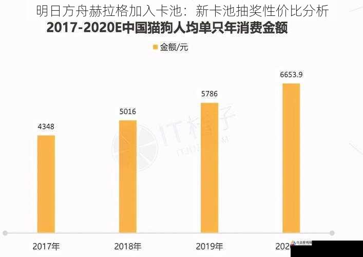 资源消耗与性价比
