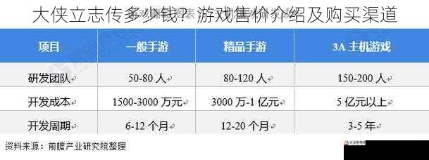  大侠立志传多少钱？游戏售价介绍及购买渠道