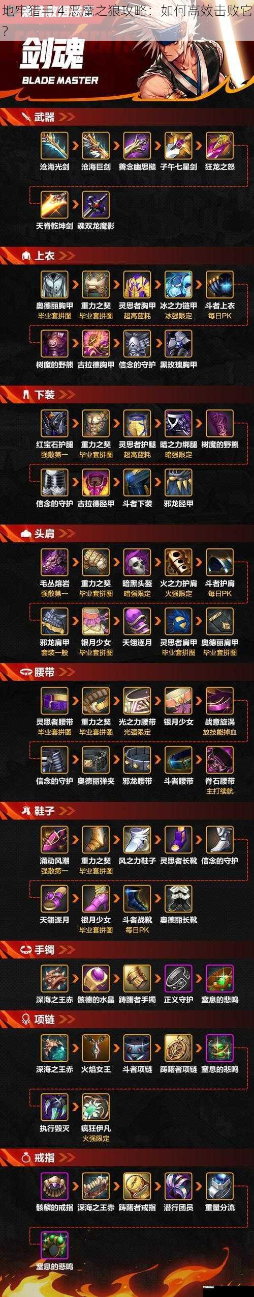 地牢猎手 4 恶魔之狼攻略：如何高效击败它？