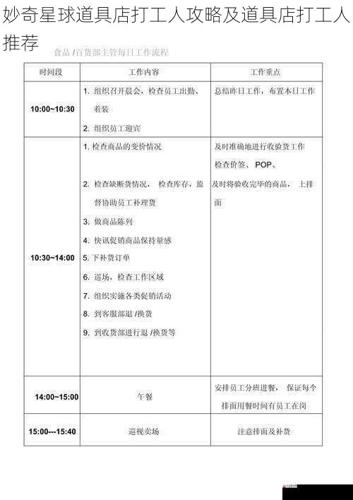 妙奇星球道具店打工人攻略及道具店打工人推荐
