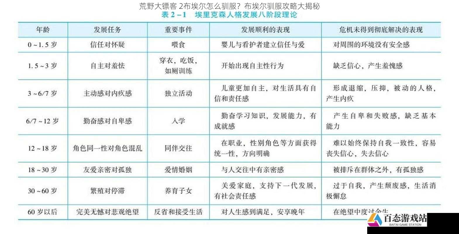  荒野大镖客 2布埃尔怎么驯服？布埃尔驯服攻略大揭秘