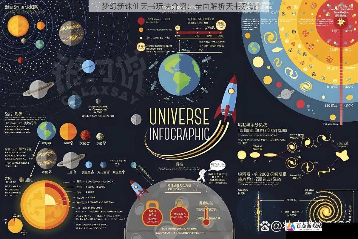  梦幻新诛仙天书玩法介绍：全面解析天书系统