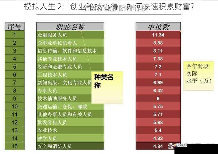  模拟人生 2：创业秘技心得：如何快速积累财富？