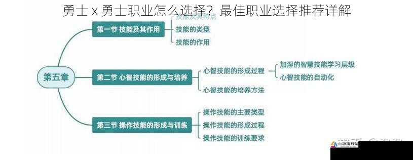 勇士 x 勇士职业怎么选择？最佳职业选择推荐详解