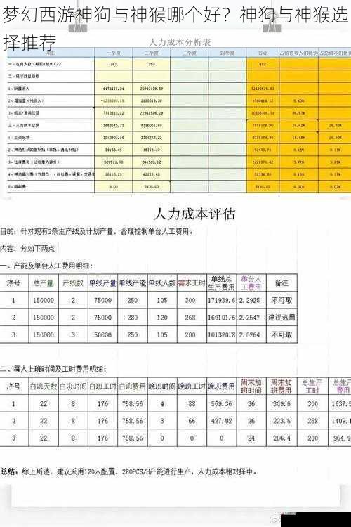 培养成本对比