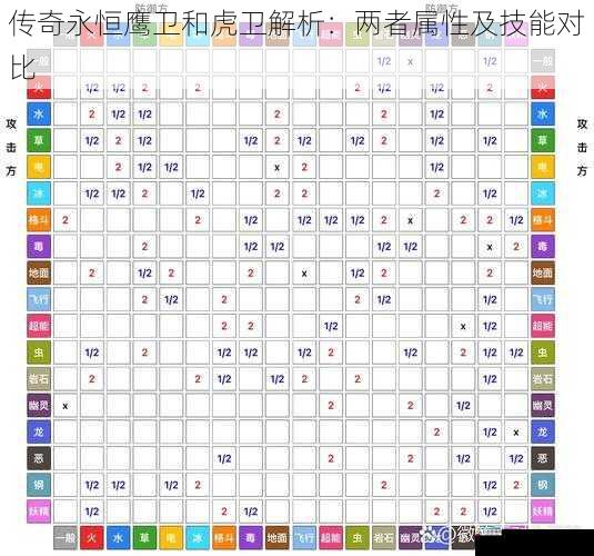 传奇永恒鹰卫和虎卫解析：两者属性及技能对比