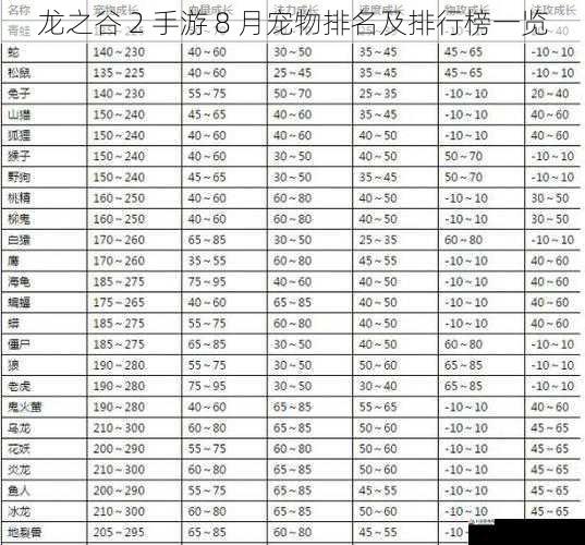宠物属性与成长