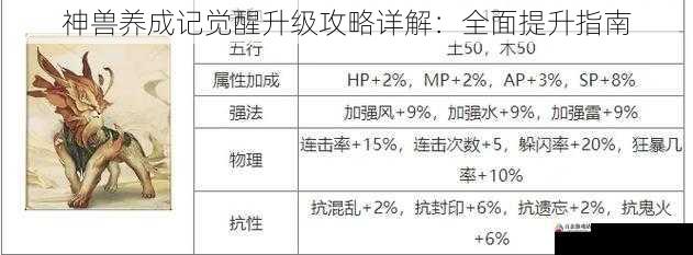  神兽养成记觉醒升级攻略详解：全面提升指南