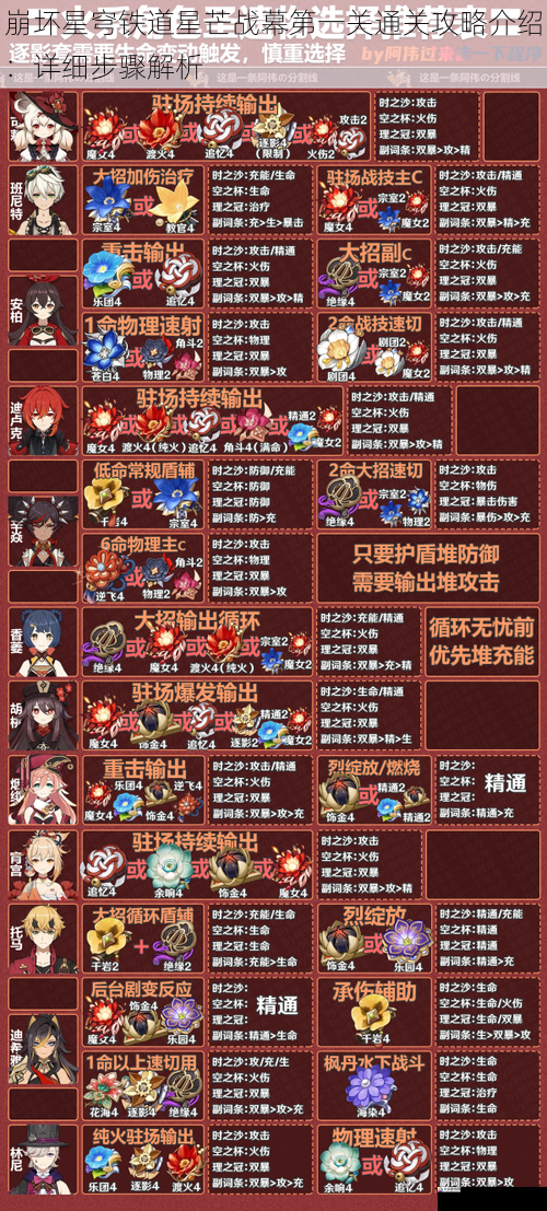 崩坏星穹铁道星芒战幕第一关通关攻略介绍：详细步骤解析