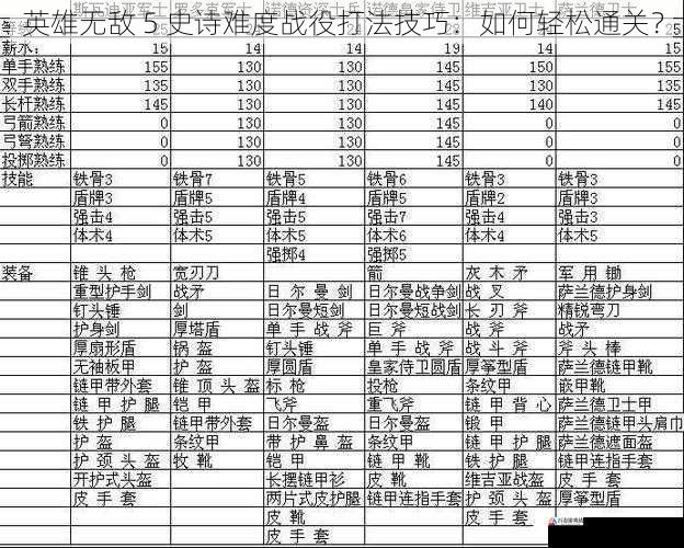 英雄无敌 5 史诗难度战役打法技巧：如何轻松通关？