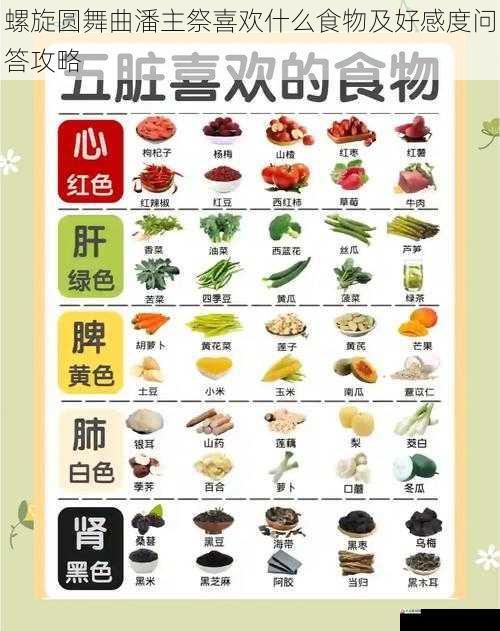  螺旋圆舞曲潘主祭喜欢什么食物及好感度问答攻略