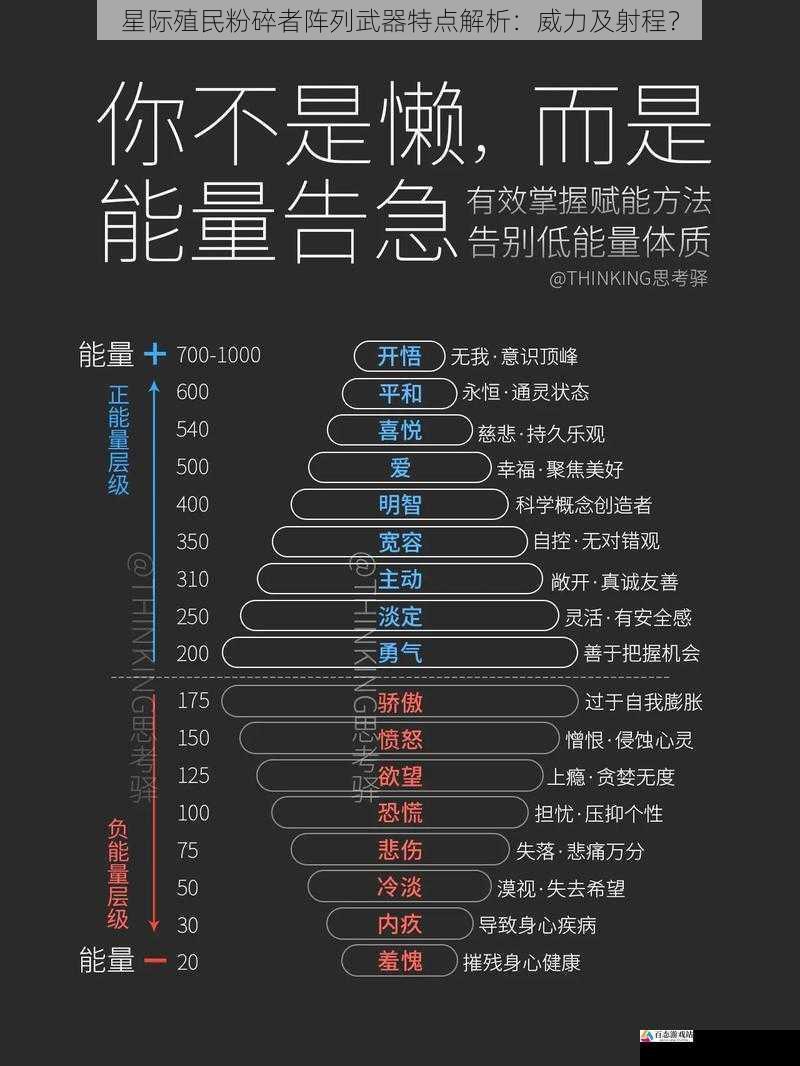 能量消耗与供应