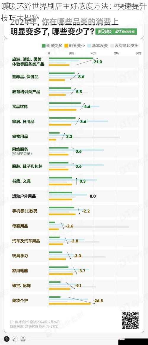 暖暖环游世界刷店主好感度方法：快速提升技巧大揭秘