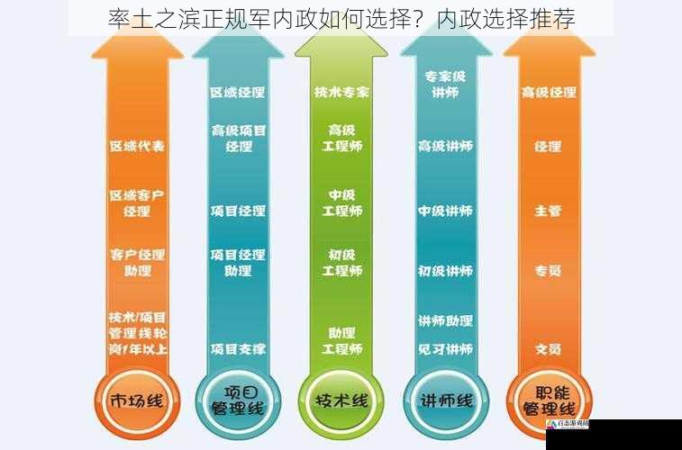 率土之滨正规军内政如何选择？内政选择推荐