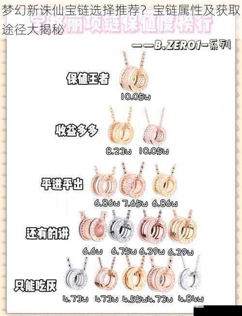  梦幻新诛仙宝链选择推荐？宝链属性及获取途径大揭秘